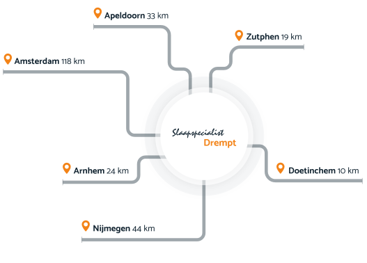 Contact Slaapspecialist Drempt winkel